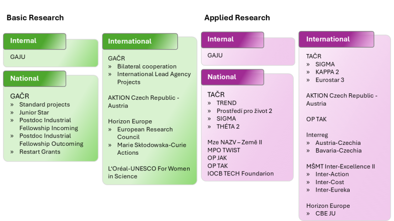 Grant Programmes