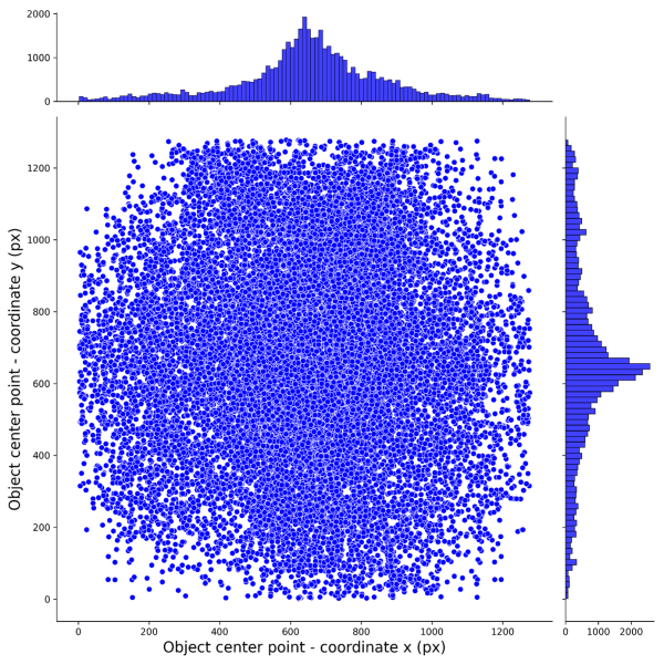 Vizualizace polohy objektů v rámci sledované scény