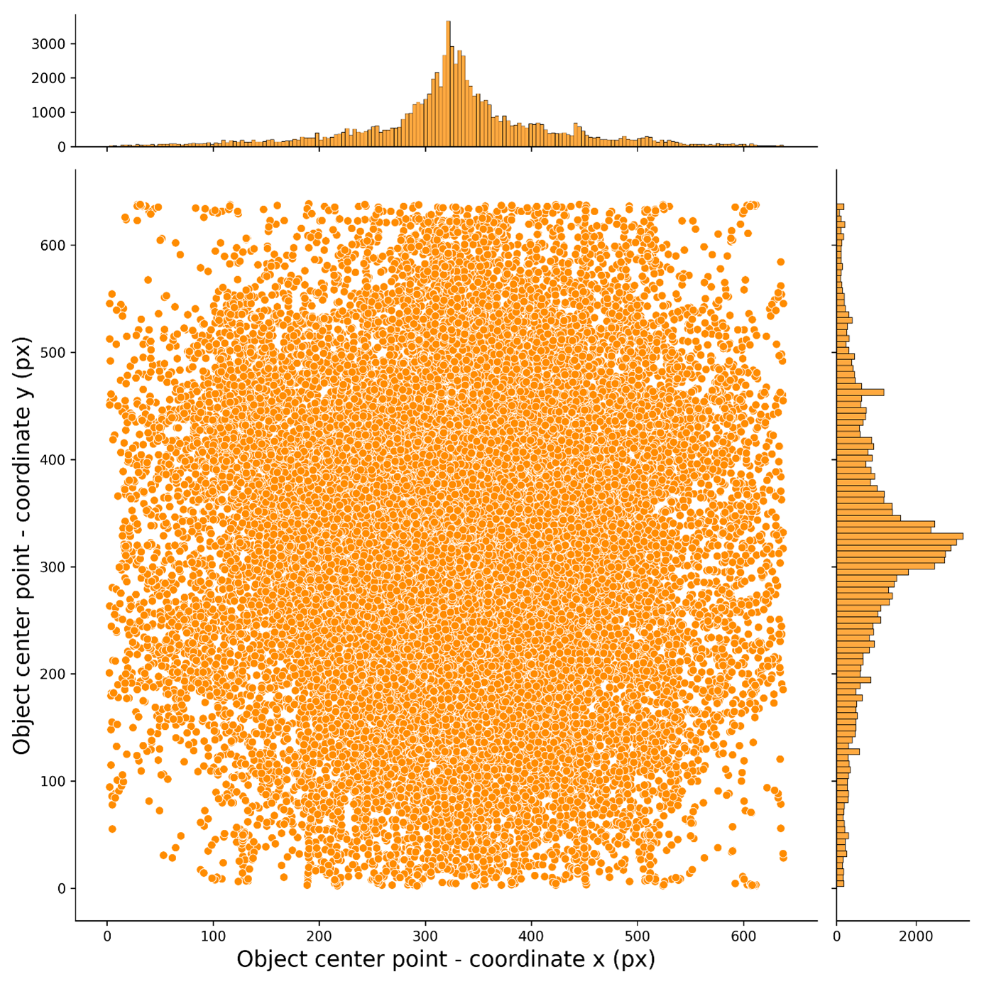 Vizualizace polohy objektů v rámci sledované scény